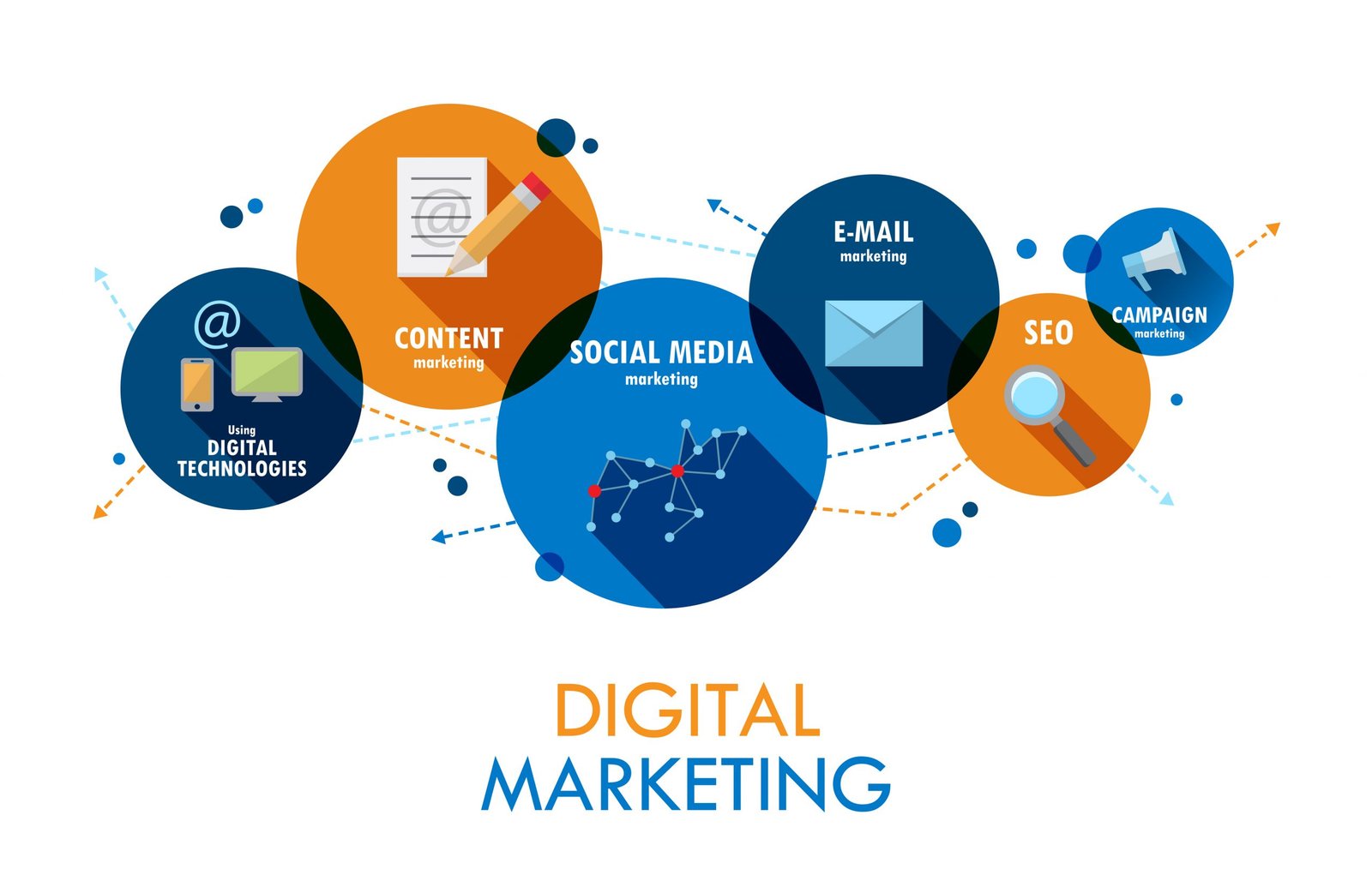 Digital Marketing Agency