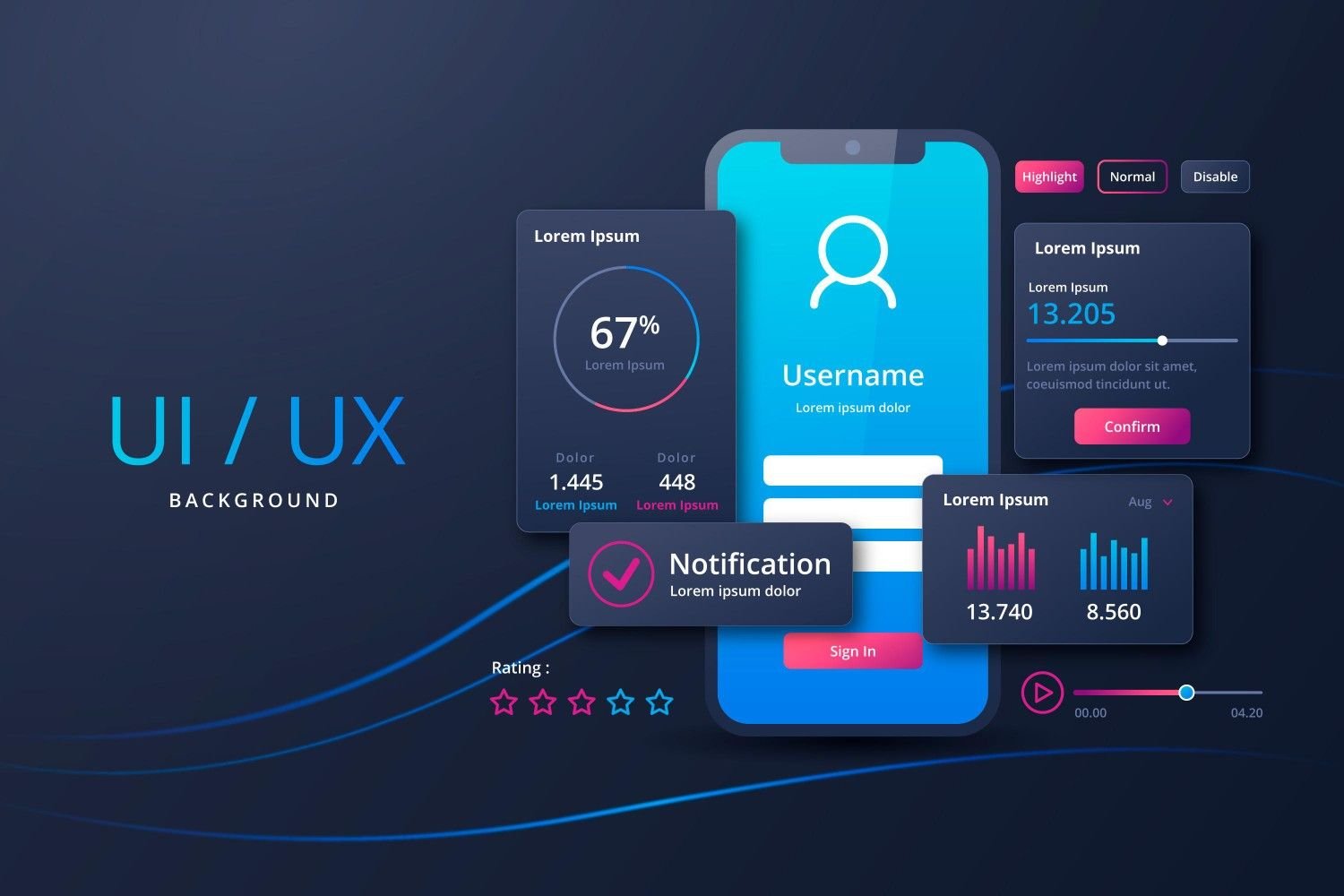 Clicks Don’t Convert Without Experience: Why UI UX Design Services in Bangalore Matter More Than Ever